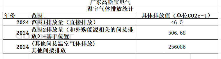 温室气体排放222.png